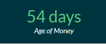 Age of Money