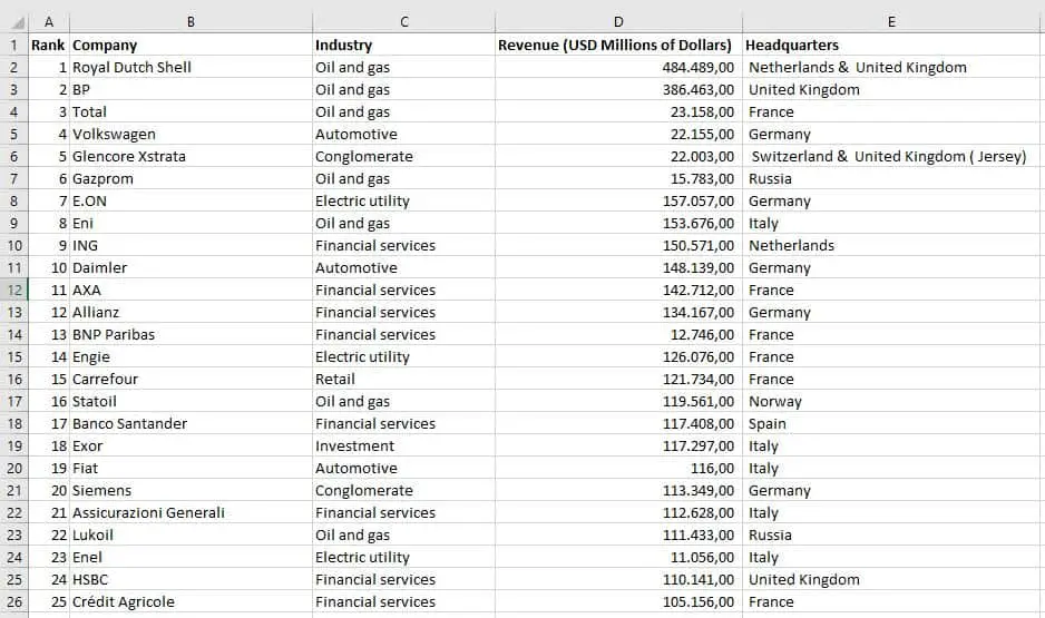 Excel europæiske selskaber omsætning